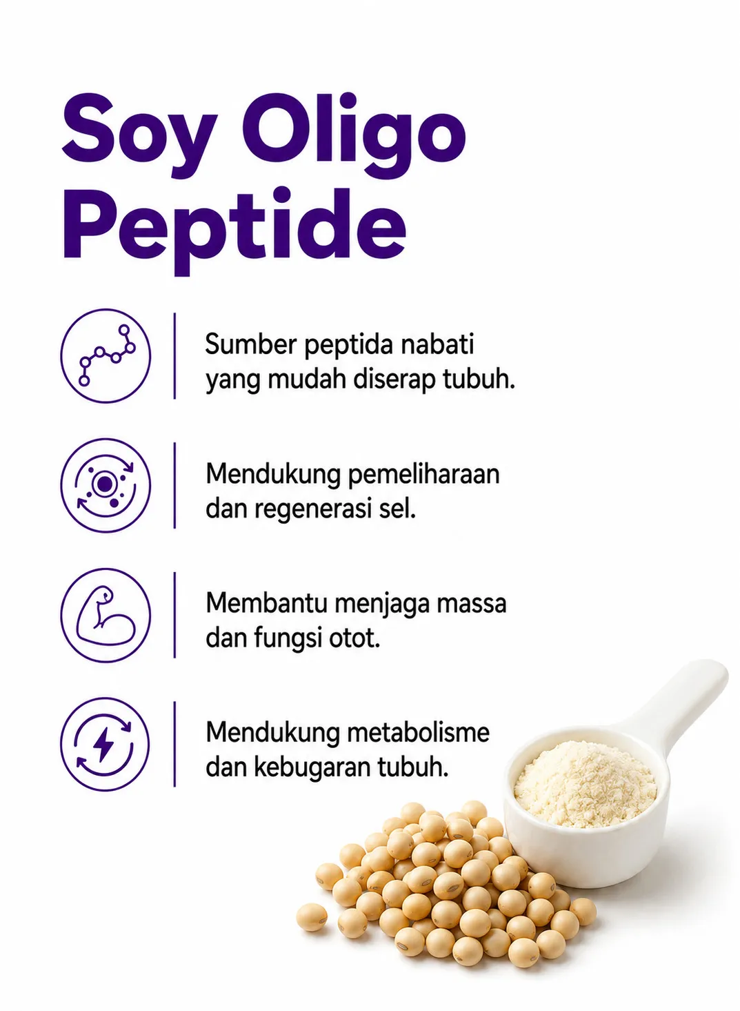 Kandungan premium SOP Dayli 2 dari 20